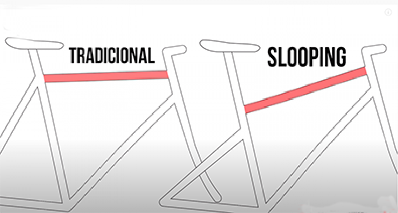 Como Elegir La Talla De Tu Bicicleta - La Bicicleta